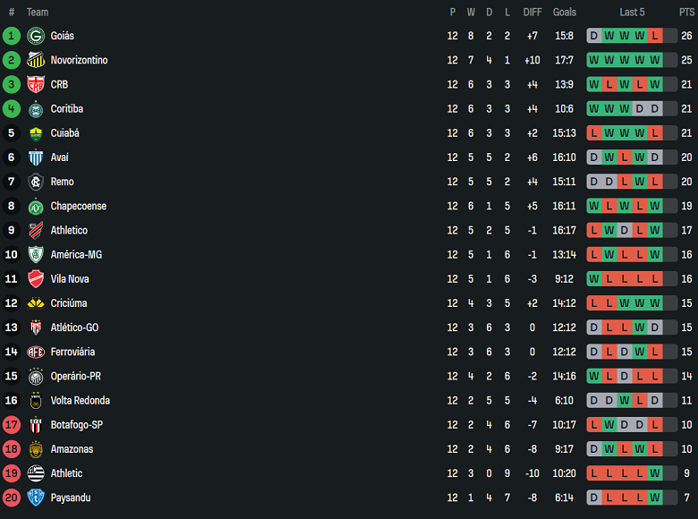 Nhận định, soi kèo Botafogo SP vs Chapecoense, 05h00 ngày 21/6: Chủ nhà thắng thế - Ảnh 4
