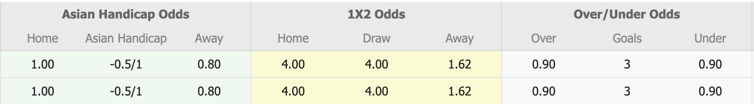 Nhận định, soi kèo Box Hill United SC vs Brunswick Juventus, 16h30 ngày 20/6: Đánh chiếm Top2\ - Ảnh 1