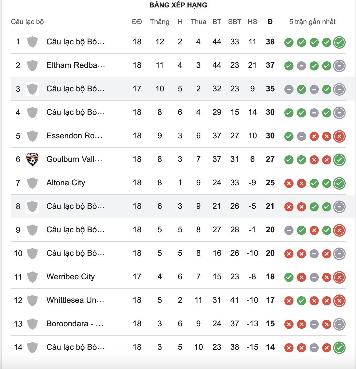 Nhận định, soi kèo Box Hill United SC vs Brunswick Juventus, 16h30 ngày 20/6: Đánh chiếm Top2\ - Ảnh 6