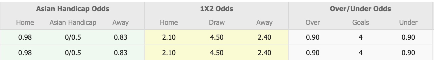 Nhận định, soi kèo Brunswick City vs FC Bulleen Lions, 16h30 ngày 20/6: Trái đắng xa nhà - Ảnh 1