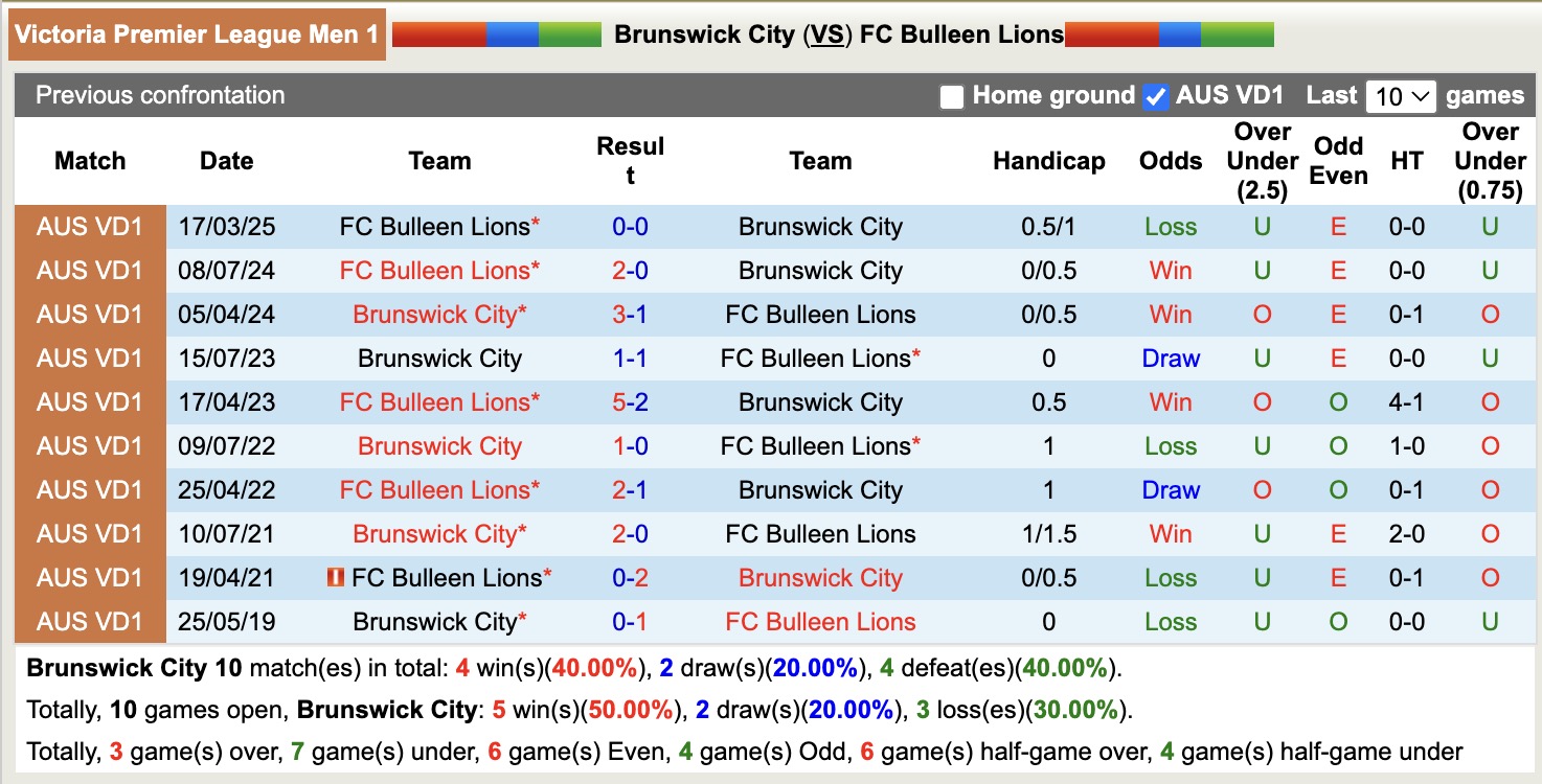 Nhận định, soi kèo Brunswick City vs FC Bulleen Lions, 16h30 ngày 20/6: Trái đắng xa nhà - Ảnh 4