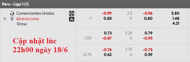 Nhận định, soi kèo Comerciantes Unidos vs Alianza Lima, 7h30 ngày 19/6: Khách lấn chủ - Ảnh 6