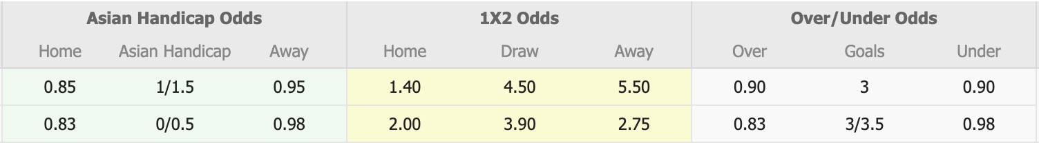 Nhận định, soi kèo Darwin Olympic vs Darwin Hearts, 16h00 ngày 20/6: Darwin Hearts chìm sâu - Ảnh 1