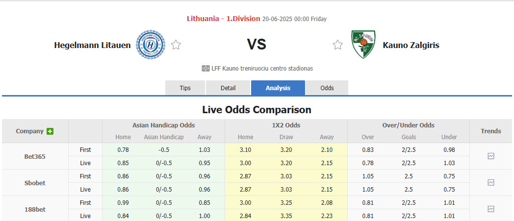 Nhận định, soi kèo Hegelmann vs Kauno Zalgiris, 00h00 ngày 20/6: Không được phép mắc sai lầm - Ảnh 1