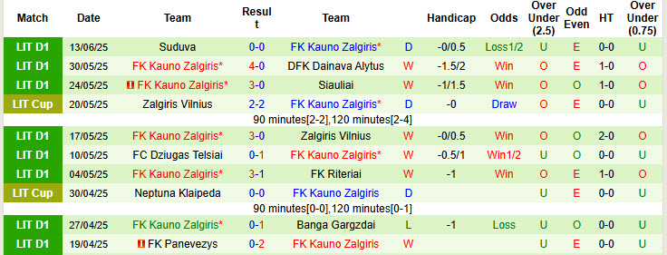 Nhận định, soi kèo Hegelmann vs Kauno Zalgiris, 00h00 ngày 20/6: Không được phép mắc sai lầm - Ảnh 3