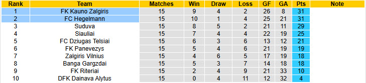 Nhận định, soi kèo Hegelmann vs Kauno Zalgiris, 00h00 ngày 20/6: Không được phép mắc sai lầm - Ảnh 5