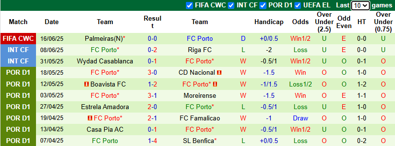 Nhận định, soi kèo Inter Miami vs Porto, 2h00 ngày 20/6: Bắt bài Messi - Ảnh 3