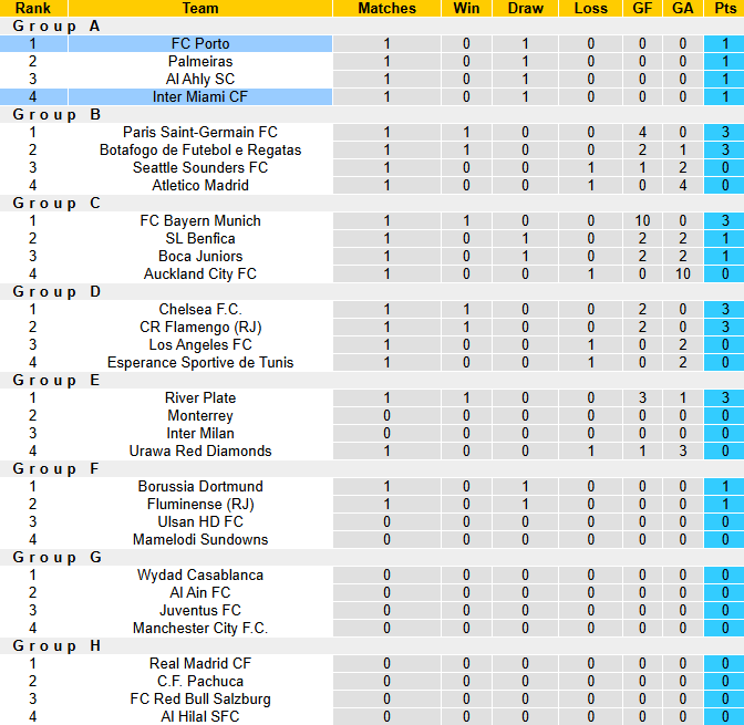 Nhận định, soi kèo Inter Miami vs Porto, 2h00 ngày 20/6: Bắt bài Messi - Ảnh 4