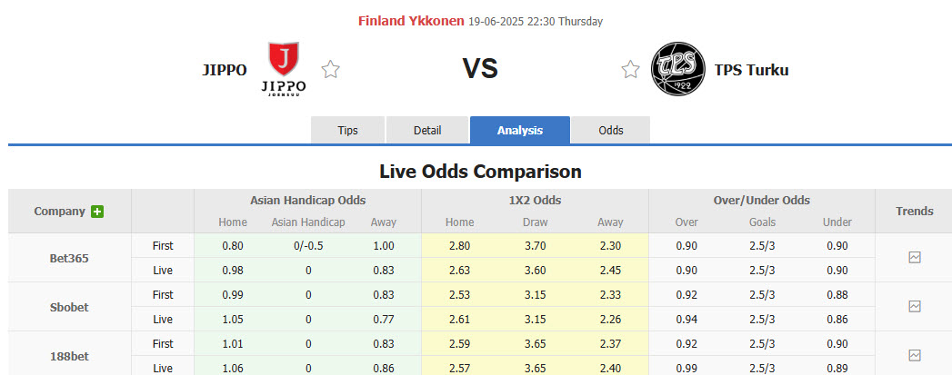 Nhận định, soi kèo JIPPO vs Turun Palloseura, 22h30 ngày 19/6: Độc chiếm ngôi đầu - Ảnh 1