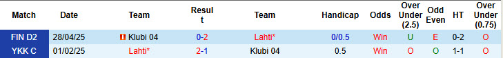 Nhận định, soi kèo Lahti vs Klubi, 22h30 ngày 19/6: Giải mã hiện tượng - Ảnh 4