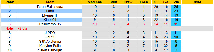 Nhận định, soi kèo Lahti vs Klubi, 22h30 ngày 19/6: Giải mã hiện tượng - Ảnh 5