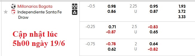 Nhận định, soi kèo Millonarios vs Independiente Santa Fe, 8h15 ngày 20/6: Vé trong tay - Ảnh 5