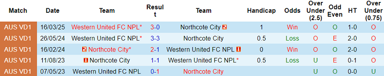 Nhận định, soi kèo Northcote City vs Western United FC NPL, 17h30 ngày 20/6: Cửa trên ‘tạch’ - Ảnh 3
