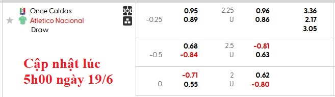 Nhận định, soi kèo Once Caldas vs Atletico Nacional, 8h15 ngày 20/6: Trận cầu thủ tục - Ảnh 5