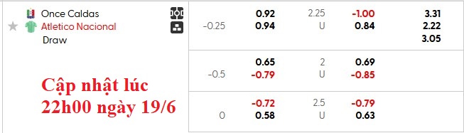 Nhận định, soi kèo Once Caldas vs Atletico Nacional, 8h15 ngày 20/6: Trận cầu thủ tục - Ảnh 6