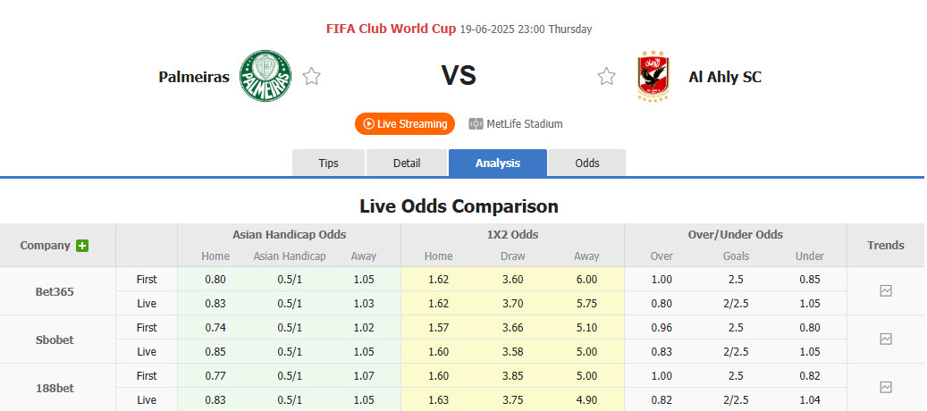 Nhận định, soi kèo Palmeiras vs Al Ahly, 23h00 ngày 19/6: Đối thủ duyên nợ - Ảnh 1