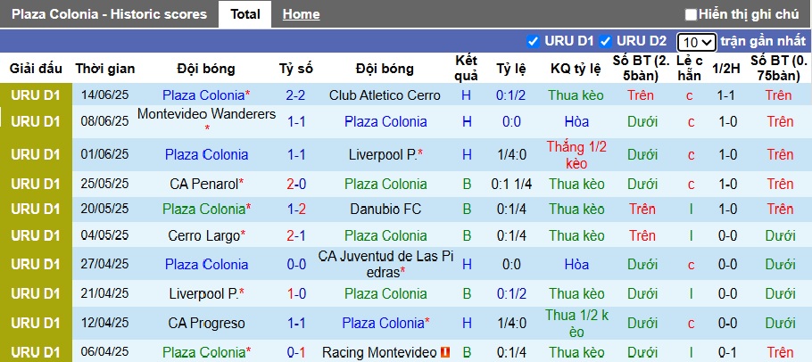 Nhận định, soi kèo Plaza Colonia vs CA River Plate, 03h30 ngày 20/6: Dìm khách xuống đáy - Ảnh 4