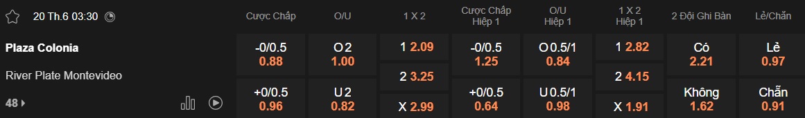 Nhận định, soi kèo Plaza Colonia vs CA River Plate, 03h30 ngày 20/6: Dìm khách xuống đáy - Ảnh 5
