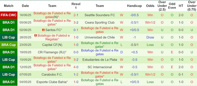 Nhận định, soi kèo PSG vs Botafogo, 8h00 ngày 20/6: Không thể ngăn cản - Ảnh 3