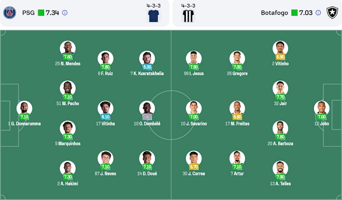 Nhận định, soi kèo PSG vs Botafogo, 8h00 ngày 20/6: Không thể ngăn cản - Ảnh 5