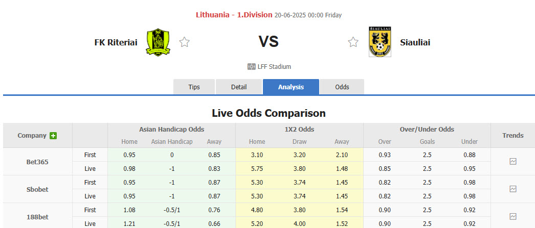 Nhận định, soi kèo Riteriai vs Siauliai, 00h00 ngày 20/6: Tiếp cận top 3 - Ảnh 1