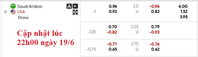 Nhận định, soi kèo Saudi Arabia vs Mỹ, 8h15 ngày 20/6: Thị uy sức mạnh - Ảnh 6