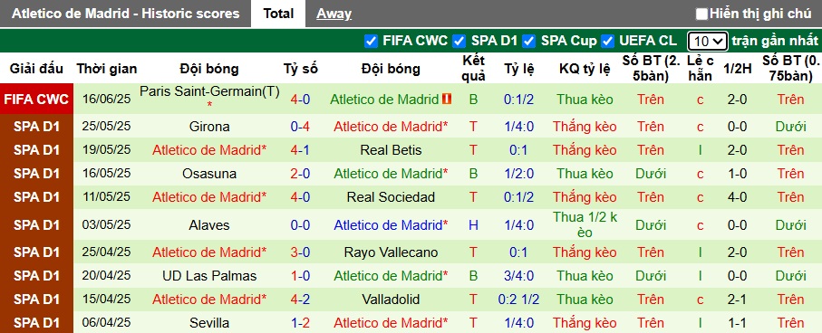 Nhận định, soi k&egrave;o Seattle Sounders vs Atletico Madrid, 05h00 ng&agrave;y 20/6: Đẳng cấp vẫn hơn - Ảnh 2