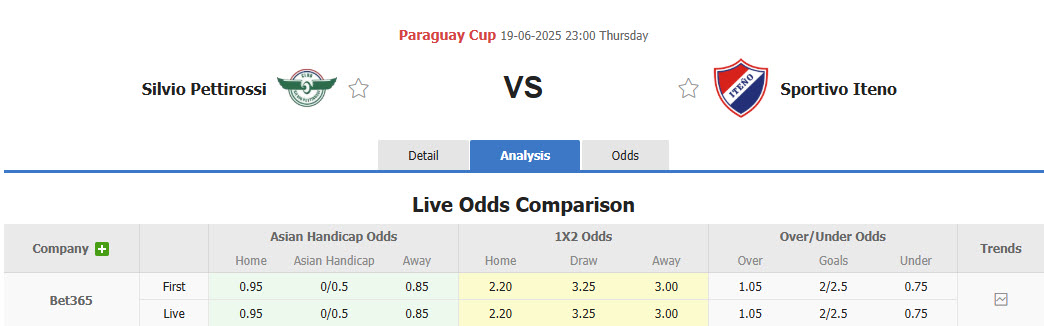 Nhận định, soi kèo Silvio Pettirossi vs Sportivo Iteno, 23h00 ngày 19/6: Chủ nhà dừng bước - Ảnh 1