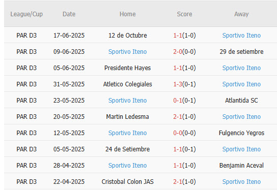 Nhận định, soi kèo Silvio Pettirossi vs Sportivo Iteno, 23h00 ngày 19/6: Chủ nhà dừng bước - Ảnh 3