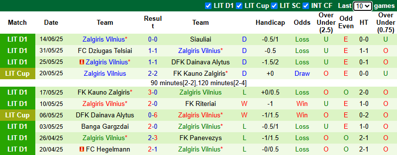 Nhận định, soi kèo Suduva vs Zalgiris Vilnius, 23h30 ngày 19/6: Thực dụng - Ảnh 5