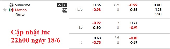 Nhận định, soi kèo Suriname vs Mexico, 9h00 ngày 19/6: Bổn cũ soạn lại - Ảnh 6