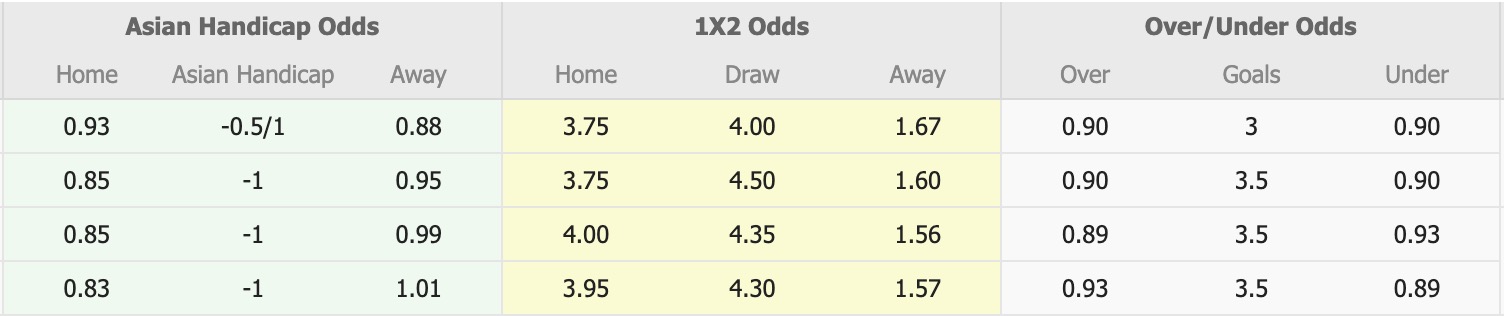 Nhận định, soi kèo Sydney FC Youth vs APIA Leichhardt Tigers, 16h30 ngày 20/6: Sáng kèo dưới - Ảnh 1