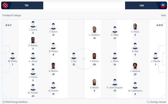 Nhận định, soi kèo Trinidad và Tobago vs Haiti, 5h45 ngày 20/6: Không bất ngờ - Ảnh 6