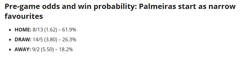 Siêu máy tính dự đoán Palmeiras vs Al Ahly, 23h00 ngày 19/6 - Ảnh 1