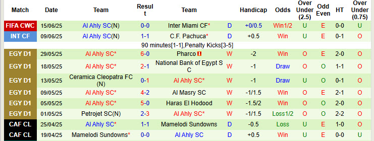 Soi kèo góc Palmeiras vs Al Ahly, 23h00 ngày 19/6 - Ảnh 2