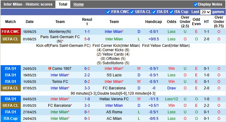 Chuyên gia Tony Ansell dự đoán Inter Milan vs Urawa Reds, 2h00 ngày 22/6 - Ảnh 1