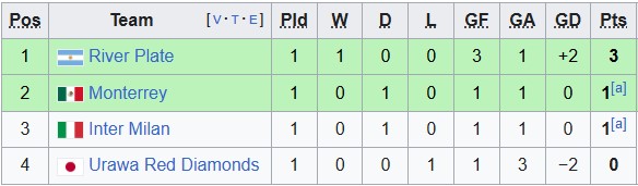 Chuyên gia Tony Ansell dự đoán Inter Milan vs Urawa Reds, 2h00 ngày 22/6 - Ảnh 5