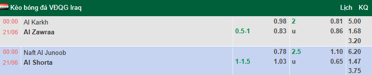Nhận định, soi kèo Al Karkh vs Al Zawraa, 0h00 ngày 21/6: Đối thủ khó chơi - Ảnh 1