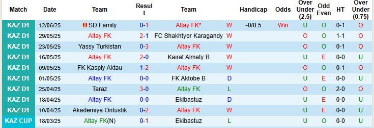 Nhận định, soi kèo Altay vs AKAS Almaty, 19h00 ngày 20/6: Tiếp cận ngôi đầu - Ảnh 1