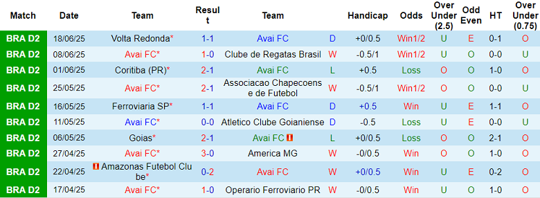 Nhận định, soi kèo Avai vs Athletico PR, 02h00 ngày 22/6: Niềm vui ngắn ngủi - Ảnh 1