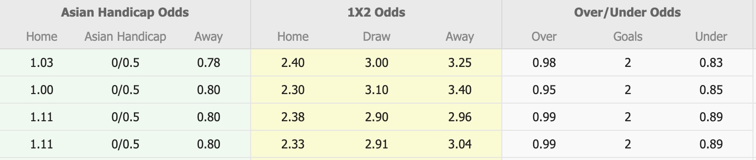 Nhận định, soi kèo Avispa Fukuoka vs Albirex Niigata, 14h00 ngày 21/6: Thắng tiếp lượt về - Ảnh 1