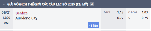 Nhận định, soi kèo Benfica vs Auckland City, 23h00 ngày 20/6: Đẳng cấp vượt trội - Ảnh 1