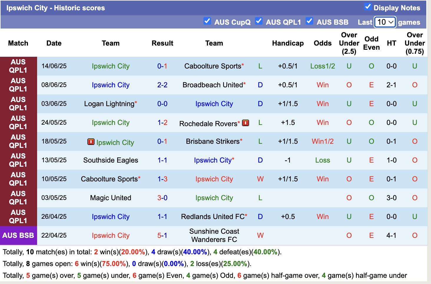 Nhận định, soi kèo Capalaba vs Ipswich City, 13h45 ngày 21/6: Những người khốn khổ - Ảnh 3