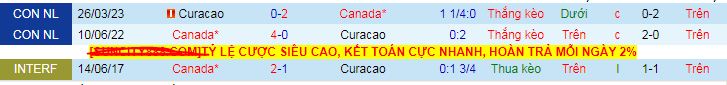 Nhận định, soi kèo Curacao vs Canada, 06h00 ngày 22/6 - Ảnh 3