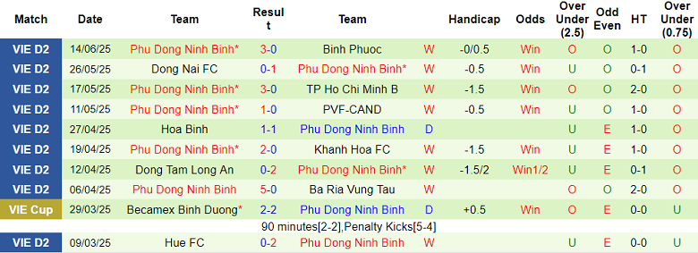 Nhận định, soi kèo Đồng Tháp vs Ninh Bình, 16h00 ngày 21/6: Khẳng định vị thế - Ảnh 2