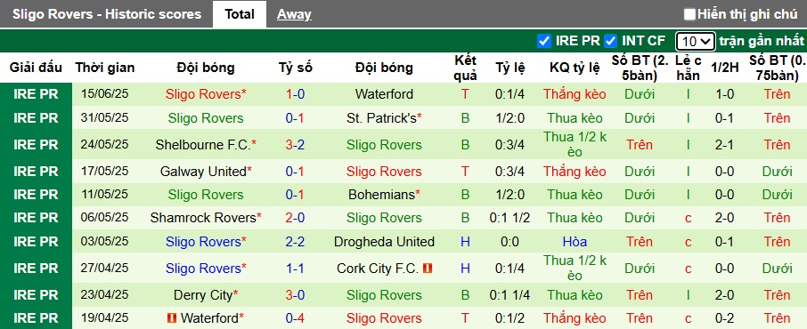 Nhận định, soi kèo Drogheda United vs Sligo Rovers, 01h45 ngày 21/6: Bệ phóng sân nhà - Ảnh 4