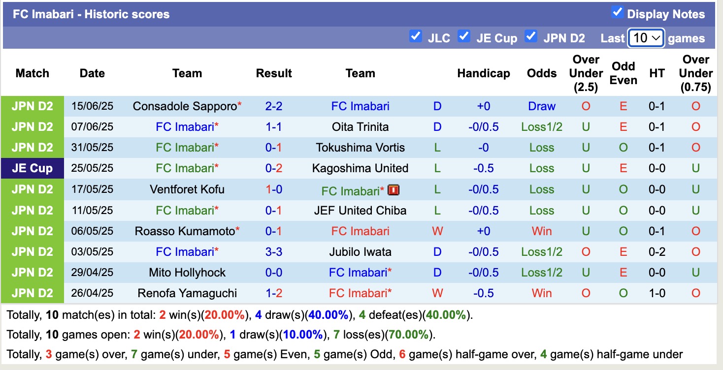 Nhận định, soi kèo FC Imabari vs Mito Hollyhock, 16h00 ngày 21/6: Tiếp tục thăng hoa - Ảnh 2
