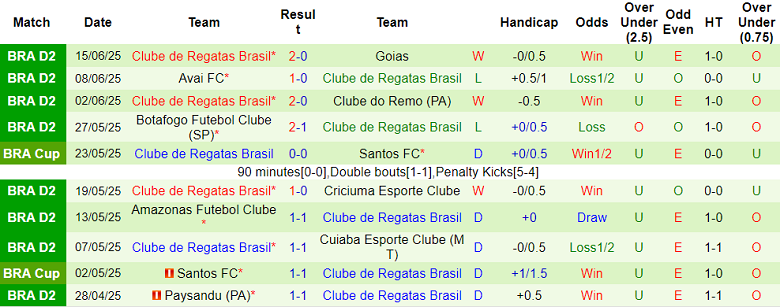 Nhận định, soi kèo Ferroviaria vs CRB, 06h30 ngày 22/6: Gánh nặng cửa trên - Ảnh 2