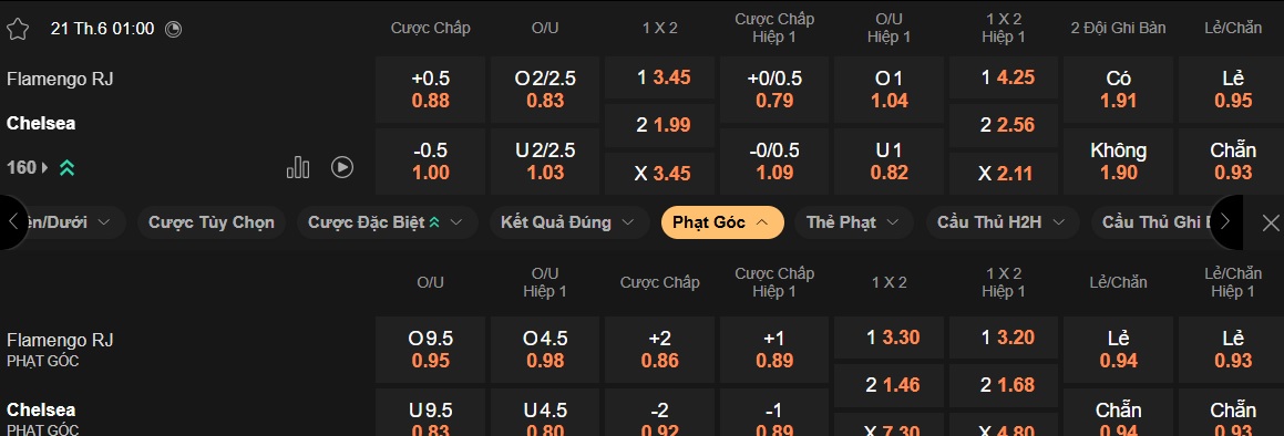 Nhận định, soi k&egrave;o Flamengo vs Chelsea, 01h00 ng&agrave;y 21/6: 3 điểm cho The Blues - Ảnh 4