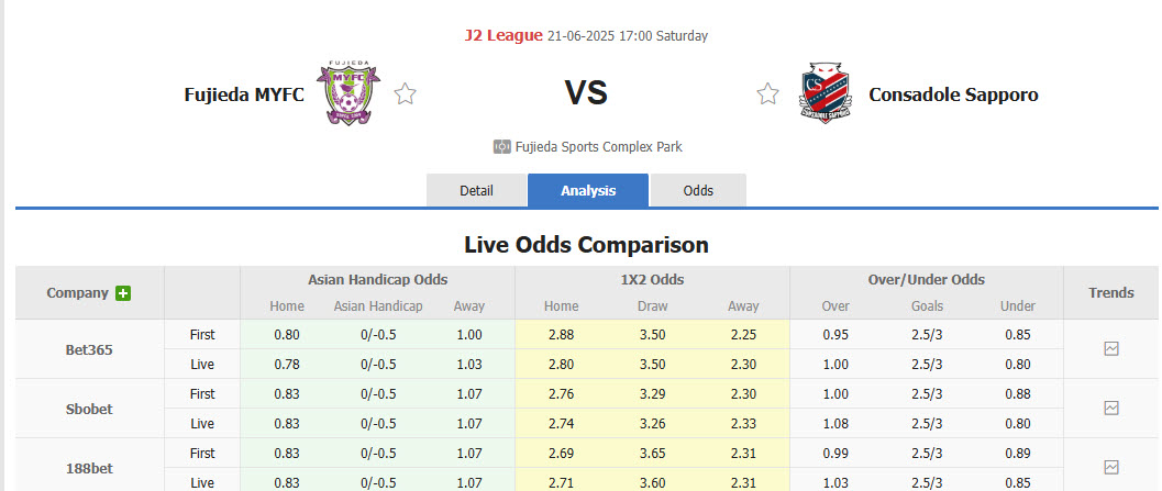 Nhận định, soi kèo Fujieda MYFC vs Consadole Sapporo, 17h00 ngày 21/6: Cân tài cân sức - Ảnh 1